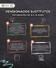 Pensionados sustitutos Estudiantes de 18 a 25 años