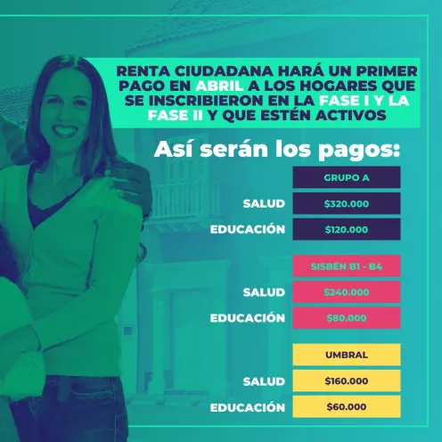 Renta Ciudadana
