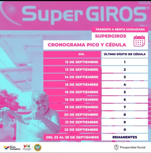Tránsito a Renta Ciudadana