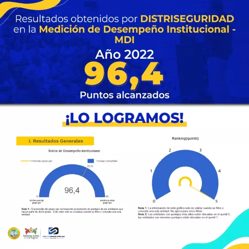 Excelente puntaje del FURAG