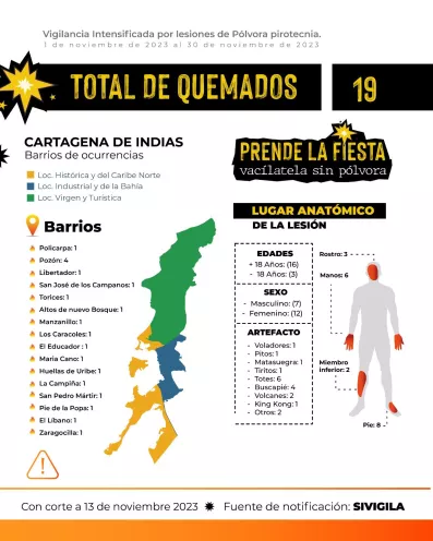 Departamento Administrativo Distrital de Salud