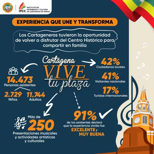 Balance Vive tu plaza