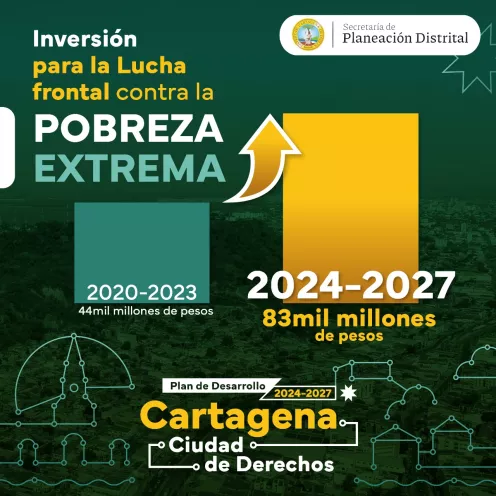 Pobreza 