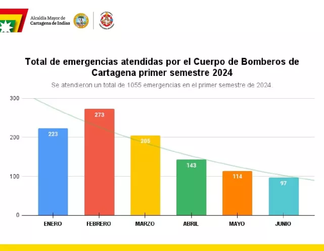 Bomberos 5