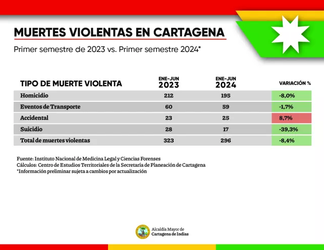 Violencia