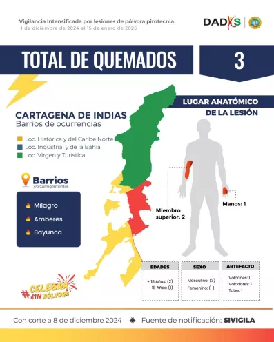 Quemados
