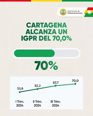 IGPR