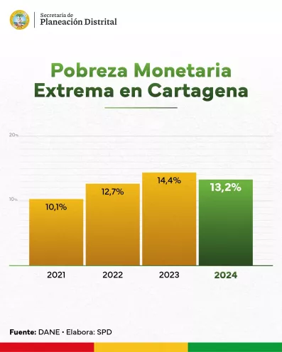 Pobreza monetaria 