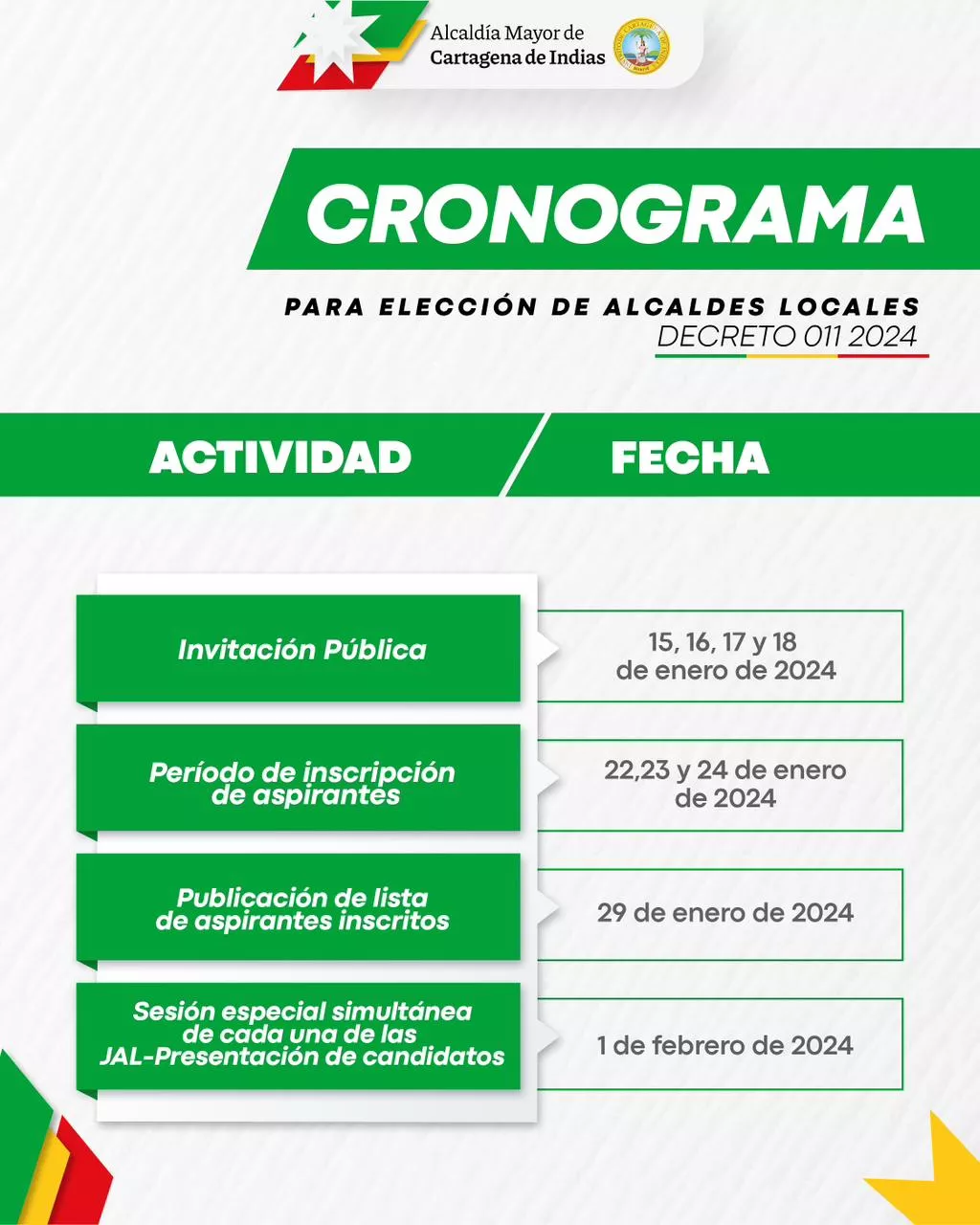 Cronograma