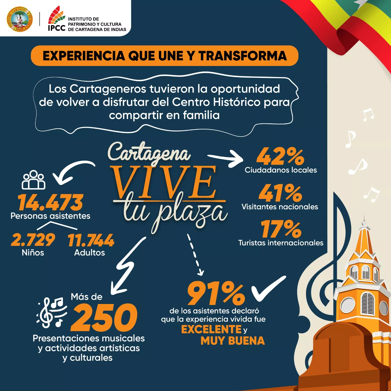 Balance Vive tu plaza