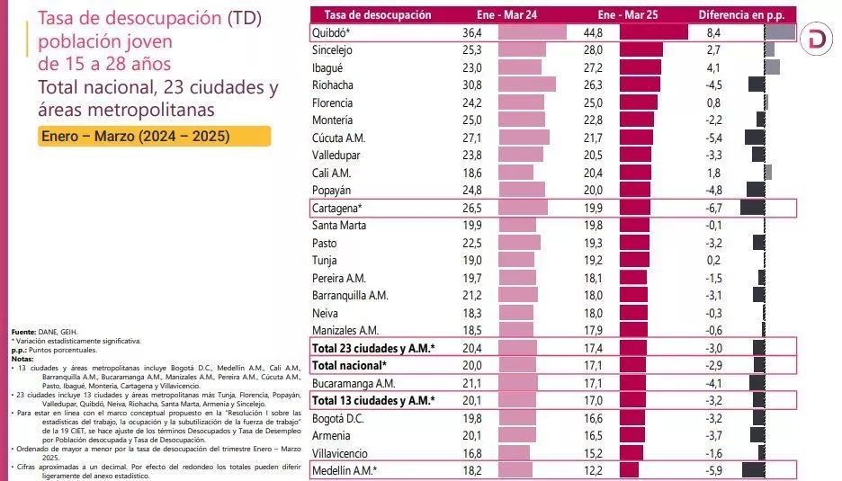 Juvenil 